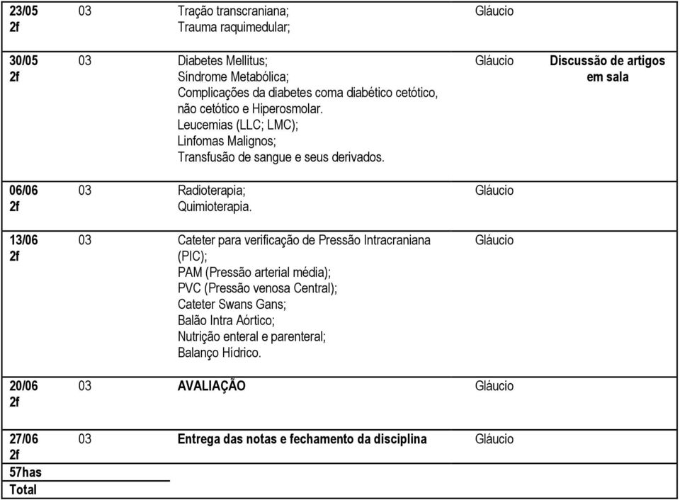 Discussão de artigos 06/06 03 Radioterapia; Quimioterapia.