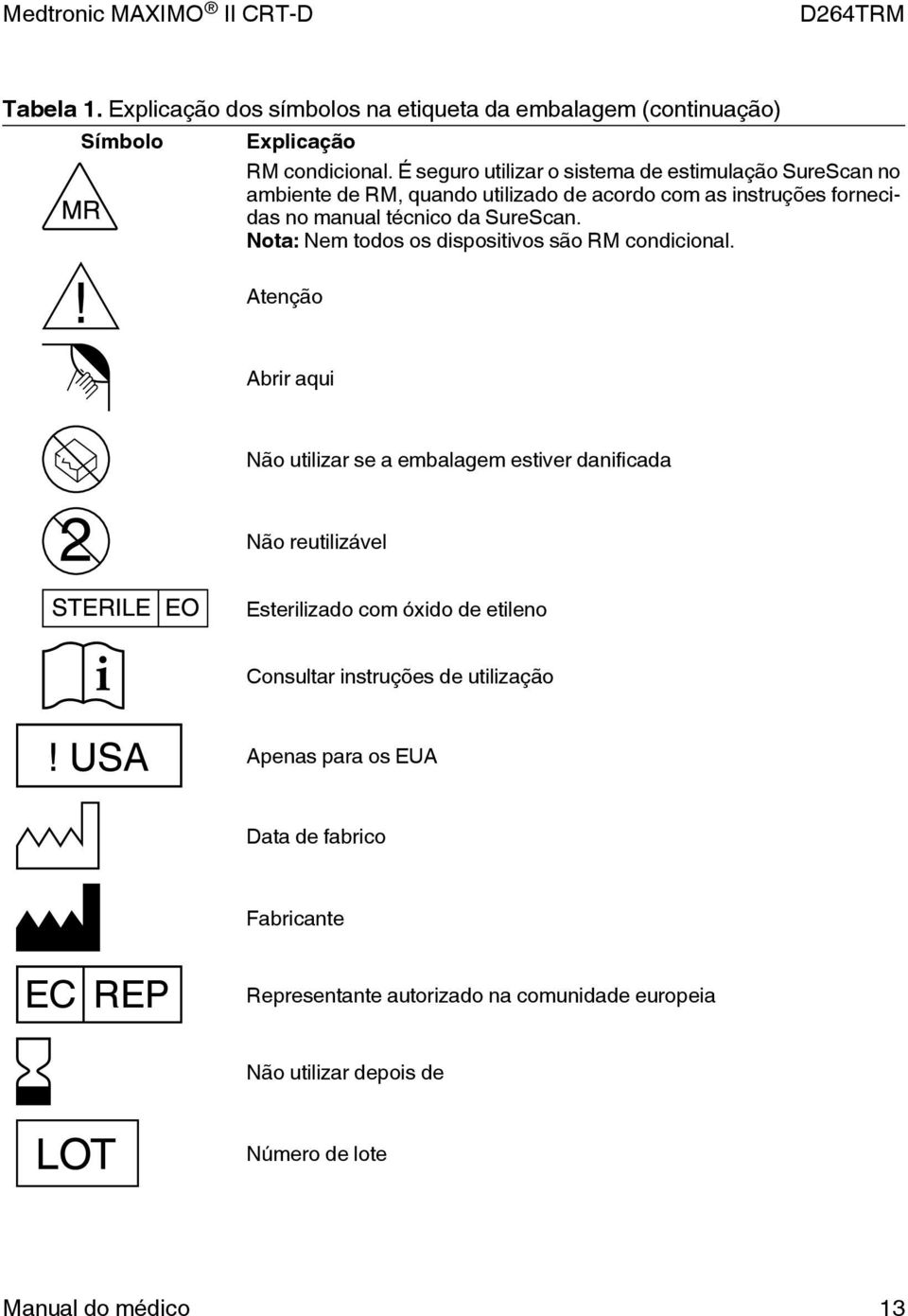 Nota: Nem todos os dispositivos são RM condicional.