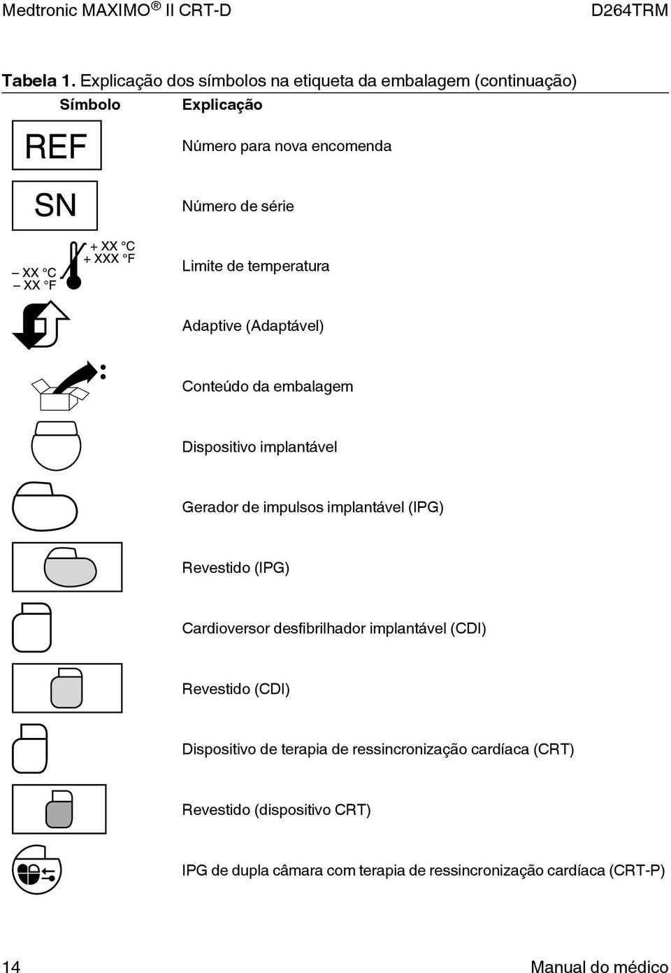 Limite de temperatura Adaptive (Adaptável) Conteúdo da embalagem Dispositivo implantável Gerador de impulsos implantável (IPG)