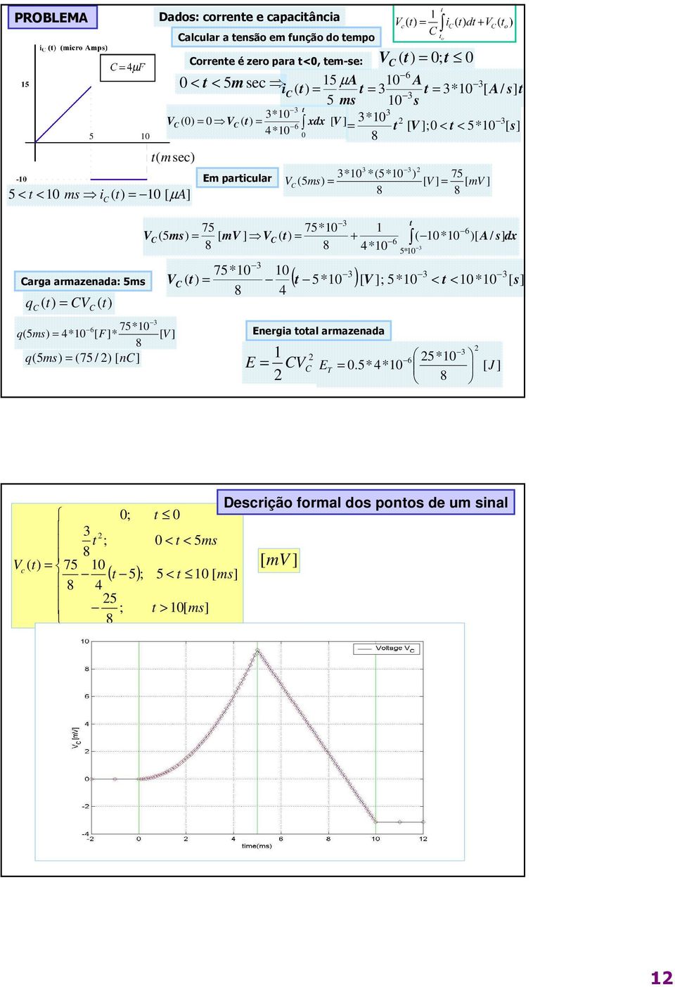 5ms q V 6 75*0 q(5ms) 4*0 [ F]* 8 q ( 5ms) (75 / ) [ n] 75 75*0 V (5ms) [ mv ] V 8 8 V [ V ] 75*0 8 0 4 + 4*0 ( 6 5*0 0*0 6 )[ A/ s] dx ( 5*0 )[ V ]; 5*0 < < 0*0 [