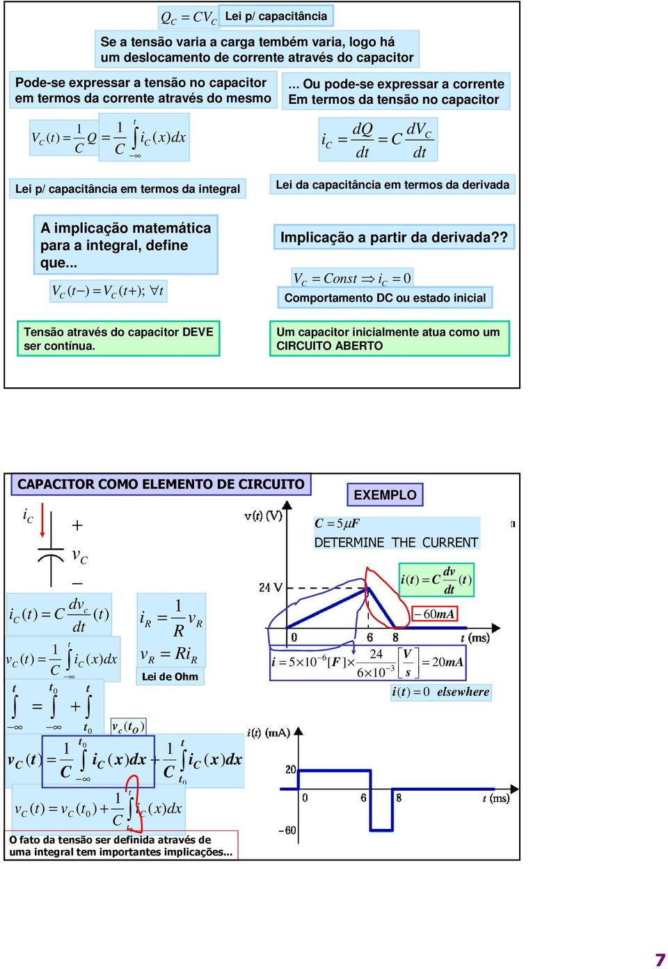 que... V ( ) V ( + ); Tensão aravés do capacior DEVE ser conínua. Implicação a parir da derivada?