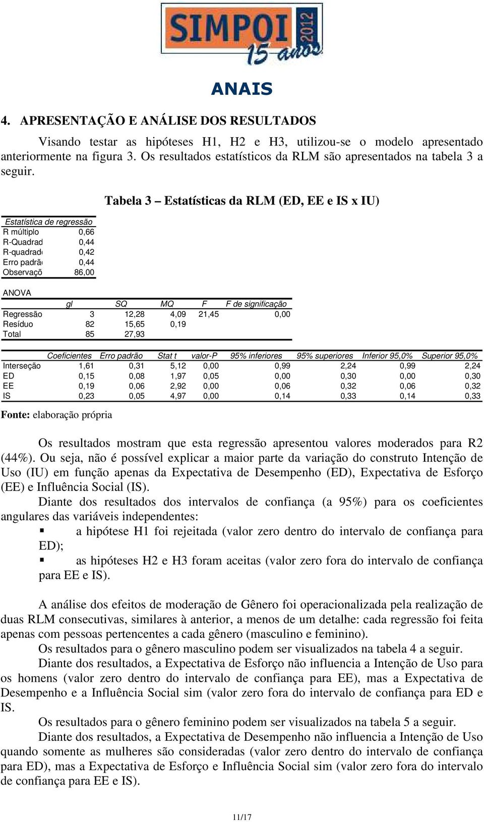 Estatística de regressão R múltiplo 0,66 R-Quadrado 0,44 R-quadrado ajustado0,42 Erro padrão 0,44 Observações 86,00 Tabela 3 Estatísticas da RLM (ED, EE e IS x IU) ANOVA gl SQ MQ F F de significação