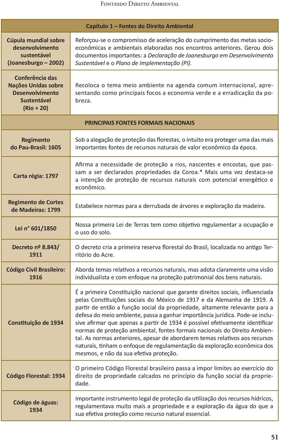 Gerou dois documentos importantes: a Declaração de Joanesburgo em Desenvolvimento Sustentável e o Plano de Implementação (PI).