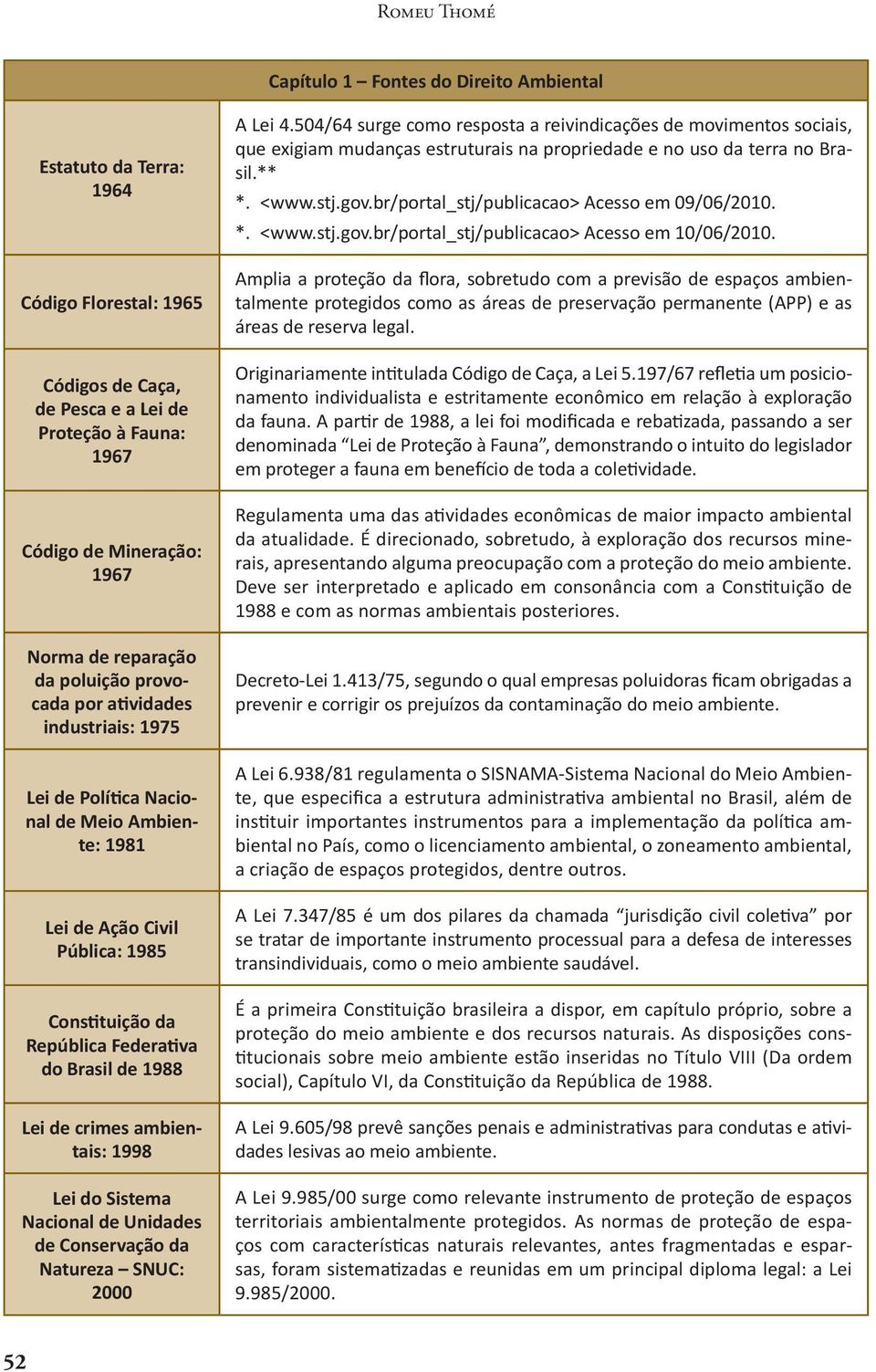 Lei de crimes ambientais: 1998 Lei do Sistema Nacional de Unidades de Conservação da Natureza SNUC: 2000 A Lei 4.