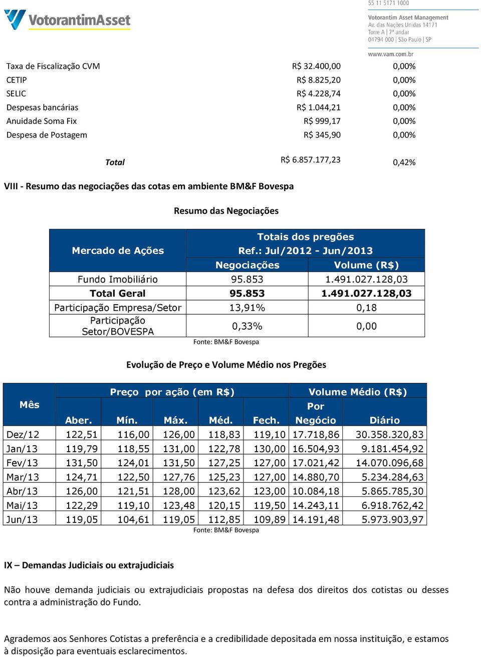 177,23 0,42% VIII - Resumo das negociações das cotas em ambiente BM&F Bovespa Resumo das Negociações Mercado de Ações Totais dos pregões Ref.