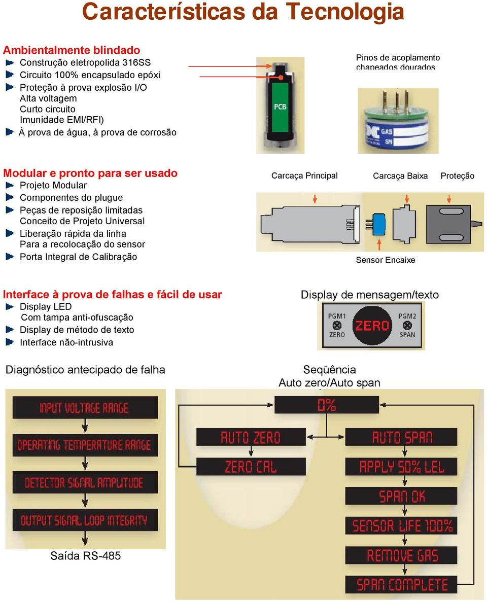 Conceito de Projeto Universal Liberação rápida da linha Para a recolocação do sensor Porta Integral de Calibração Carcaça Principal Carcaça Baixa Proteção Sensor Encaixe Interface à prova de