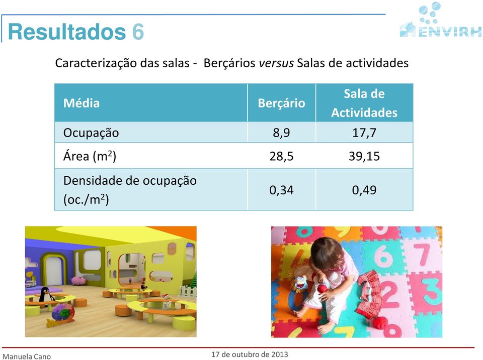 Salade Actividades Ocupação 8,9 17,7 Área(m 2 )