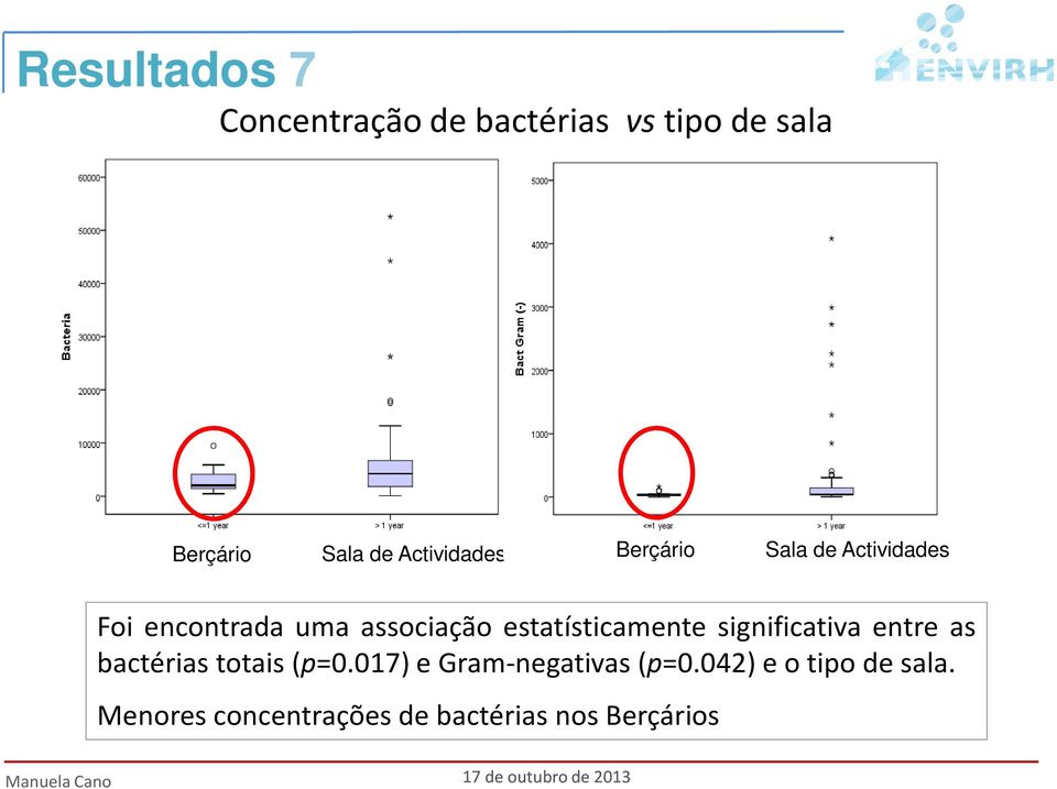 estatísticamente significativa entre as bactérias totais(p=0.