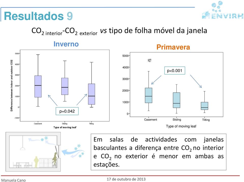 042 0 Casement Sliding Type of moving leaf Tilting Em salas de actividades com