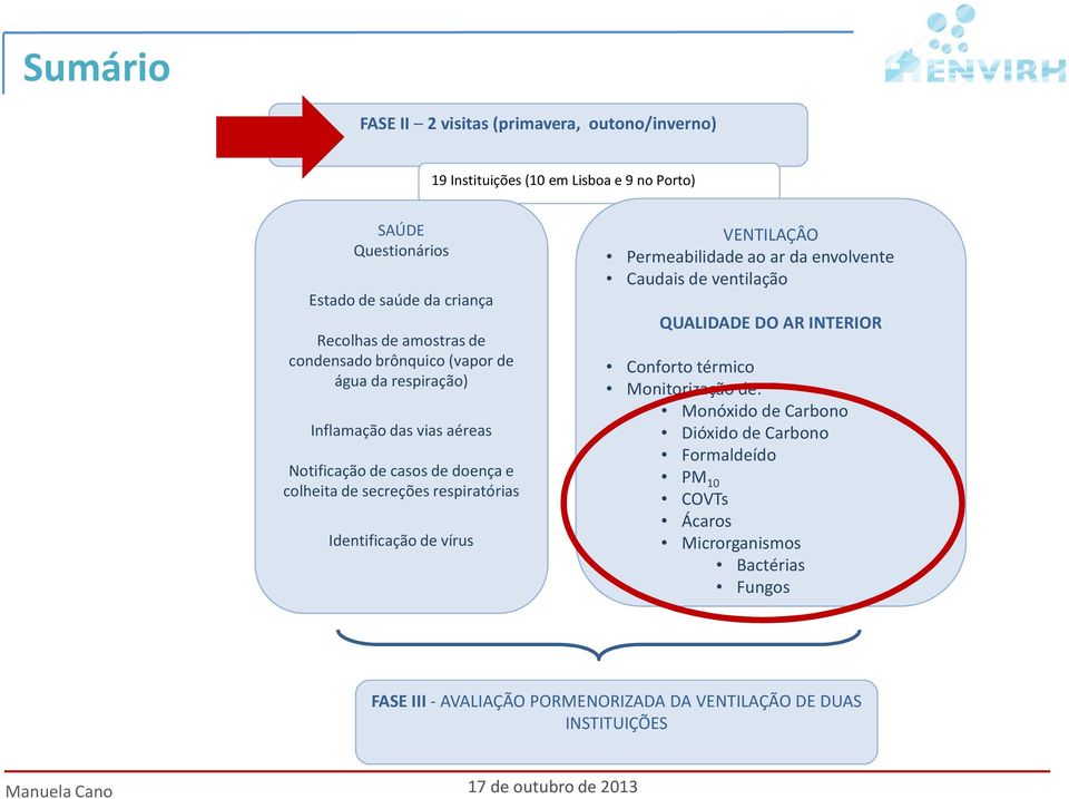 Identificação de vírus VENTILAÇÂO Permeabilidade ao ar da envolvente Caudais de ventilação QUALIDADE DO AR INTERIOR Conforto térmico Monitorização de: