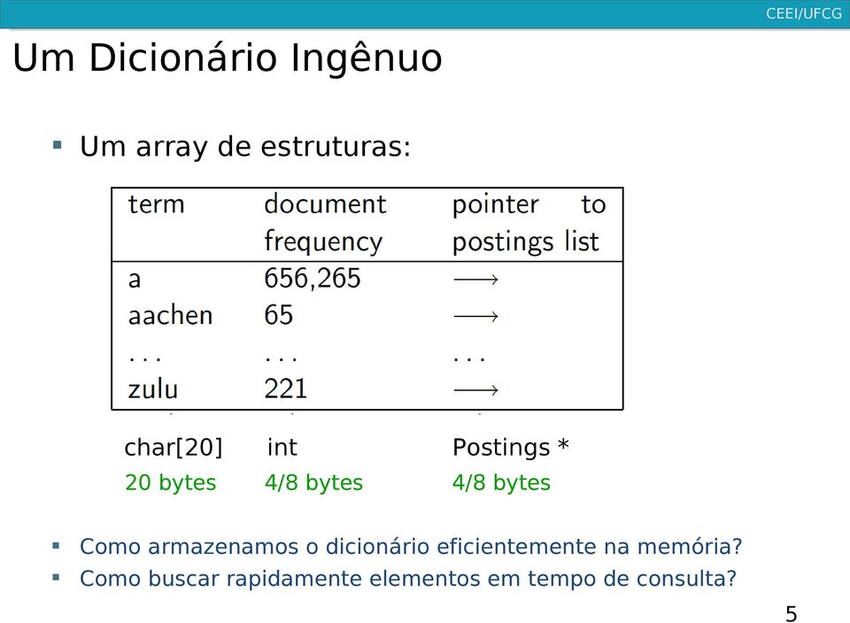 Como armazenamos o dicionário eficientemente na