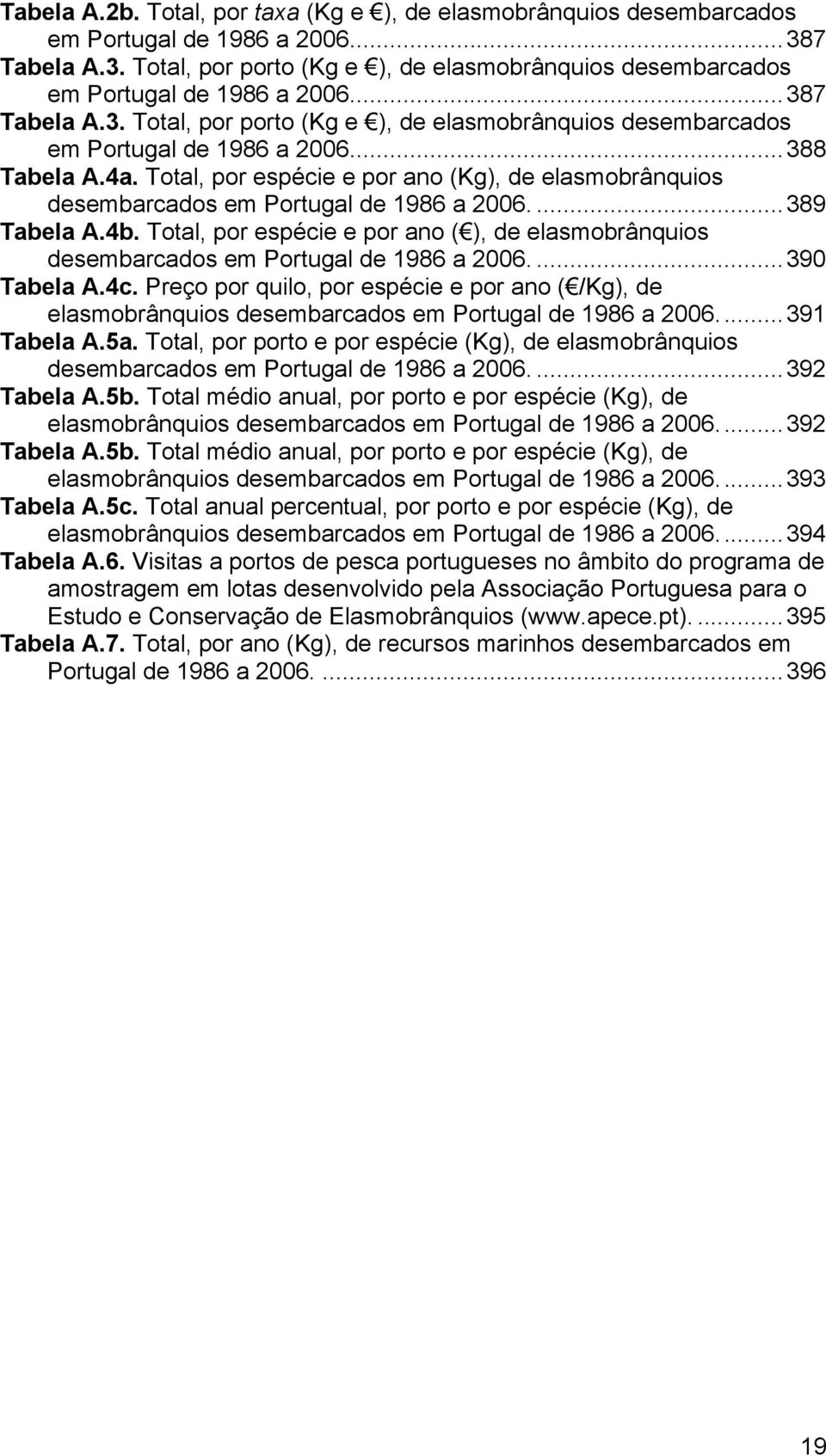 Total, por espécie e por ano (Kg), de elasmobrânquios desembarcados em Portugal de 1986 a 2006....389 Tabela A.4b.