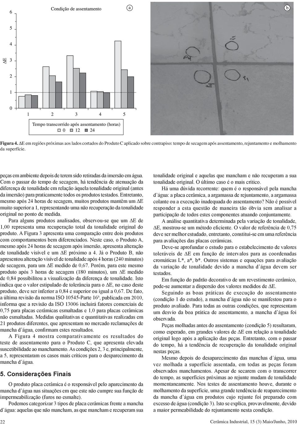 Com o passar do tempo de secagem, há tendência de atenuação da diferença de tonalidade em relação àquela tonalidade original (antes da imersão) para praticamente todos os produtos testados.