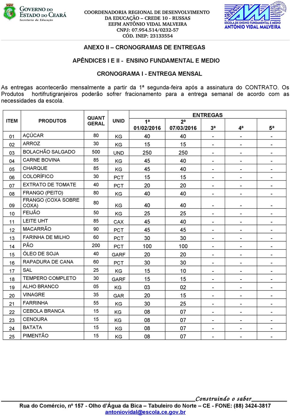 ITEM PRODUTOS QUANT GERAL UNID 1ª 01/02/2016 ENTREGAS 2ª 07/03/2016 3ª 4ª 5ª 01 AÇÚCAR 80 40 40 - - - 02 ARROZ 30 15 15 - - - 03 BOLACHÃO SALGADO 500 UND 250 250 - - - 04 CARNE BOVINA 85 45 40 - - -