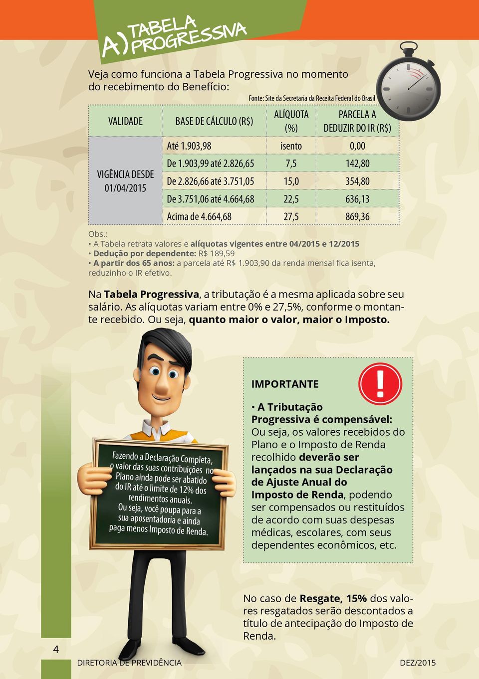 664,68 22,5 636,13 Acima de 4.664,68 27,5 869,36 Obs.: A Tabela retrata valores e alíquotas vigentes entre 04/2015 e 12/2015 Dedução por dependente: R$ 189,59 A partir dos 65 anos: a parcela até R$ 1.