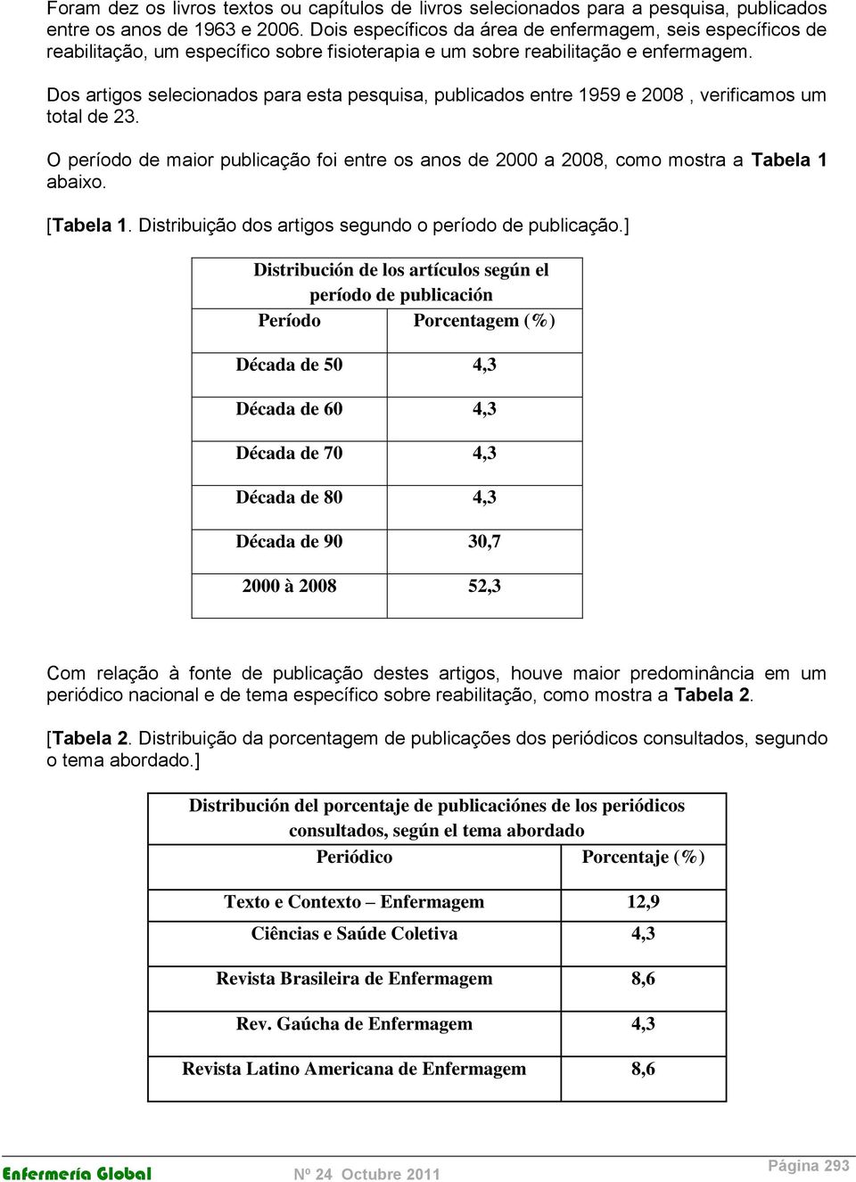 Dos artigos selecionados para esta pesquisa, publicados entre 1959 e 2008, verificamos um total de 23. O período de maior publicação foi entre os anos de 2000 a 2008, como mostra a Tabela 1 abaixo.