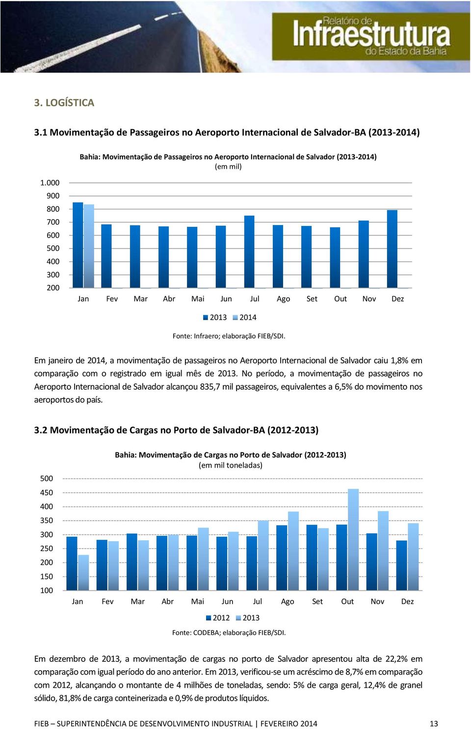 Em janeiro de 2014, a movimentação de passageiros no Aeroporto Internacional de Salvador caiu 1,8% em comparação com o registrado em igual mês de 2013.