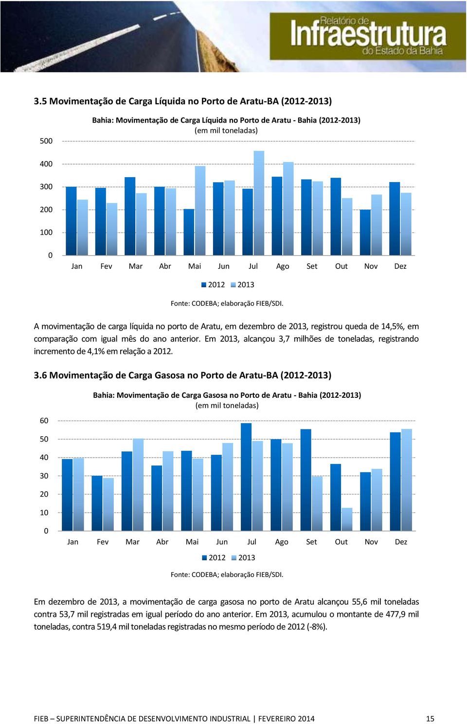 Em 2013, alcançou 3,