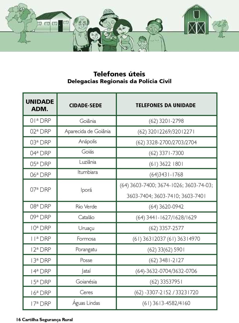 Luziânia Itumbiara Iporá Rio Verde Catalão Uruaçu Formosa Porangatu Posse Jataí Goianésia Ceres Águas Lindas TELEFONES DA UNIDADE (62) 3201-2798 (62) 32012269/32012271 (62) 3328-2700/2703/2704 (62)