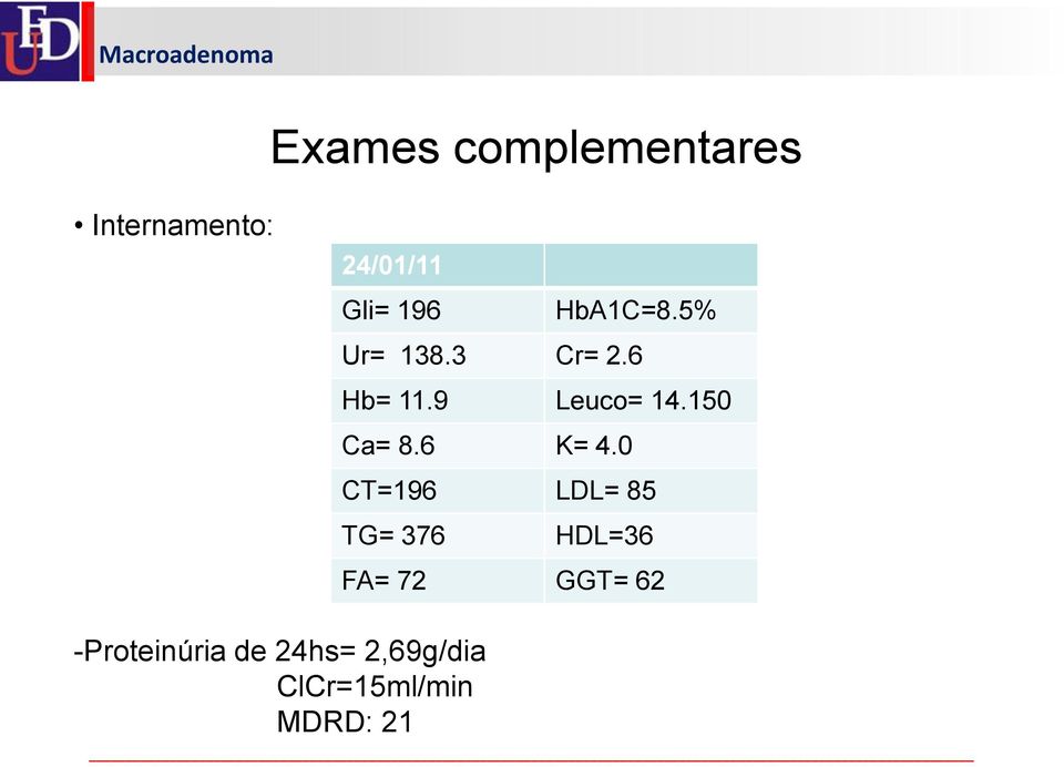 150 Ca= 8.6 K= 4.