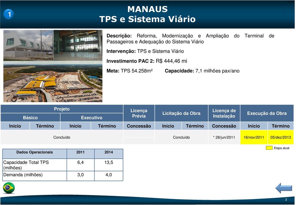 mi Meta: TPS 54.