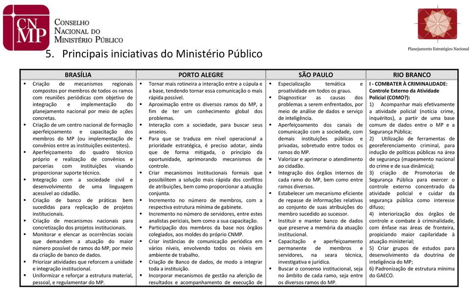 Criação de um centro nacional de formação aperfeiçoamento e capacitação dos membros do MP (ou implementação de convênios entre as instituições existentes).