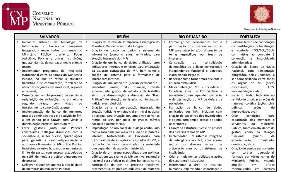 finalística e de comunicação, fortalecendo atuações conjuntas em nível local, regional e nacional; Desencadear amplo processo de revisão e redefinição de atribuições no primeiro e segundo graus, com