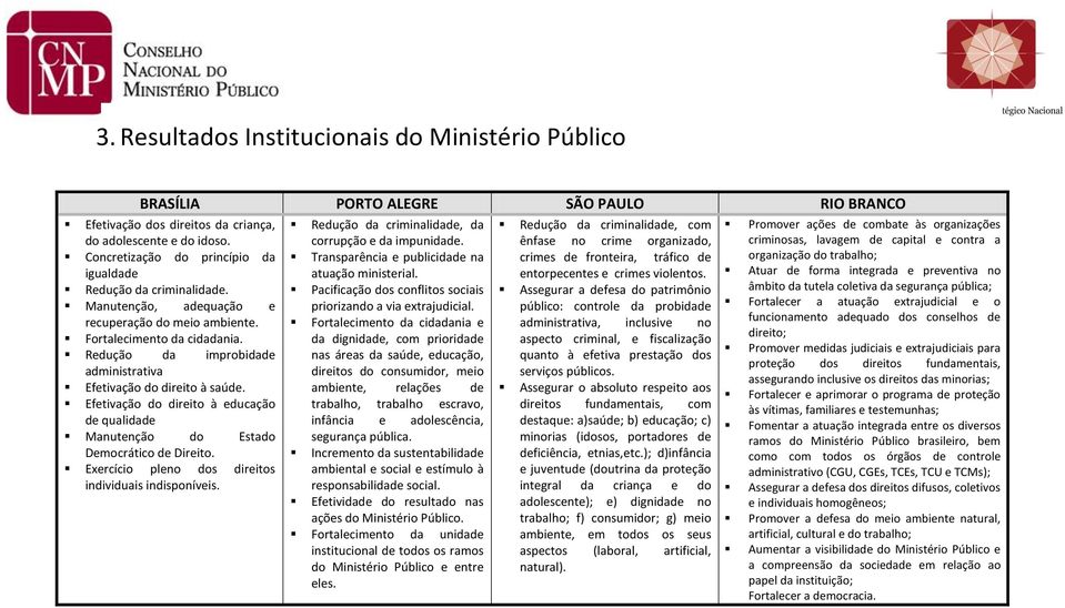 Redução da improbidade administrativa Efetivação do direito à saúde. Efetivação do direito à educação de qualidade Manutenção do Estado Democrático de Direito.