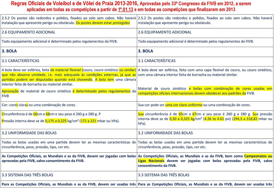 Todo equipamento adicional é determinado pelos regulamentos da FIVB. Todo equipamento adicional é determinado pelos regulamentos da FIVB. 3. BOLA 3. BOLA 3.1 CARACTERÍSTICAS 3.