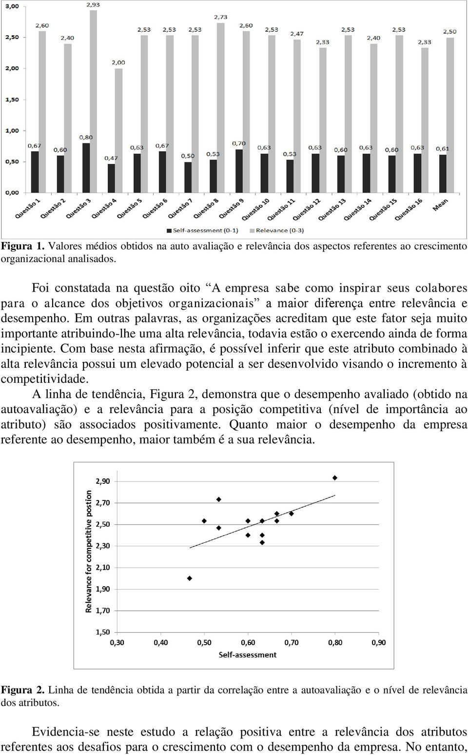 Em outras palavras, as organizações acreditam que este fator seja muito importante atribuindo-lhe uma alta relevância, todavia estão o exercendo ainda de forma incipiente.