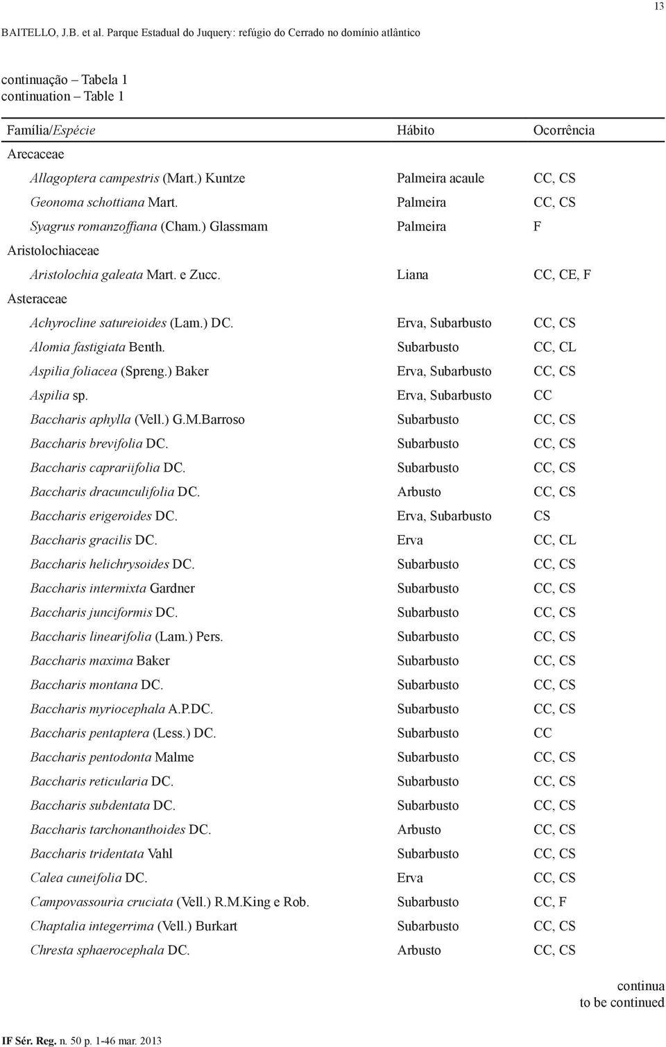 Erva, Subarbusto CC, CS Alomia fastigiata Benth. Subarbusto CC, CL Aspilia foliacea (Spreng.) Baker Erva, Subarbusto CC, CS Aspilia sp. Erva, Subarbusto CC Baccharis aphylla (Vell.) G.M.