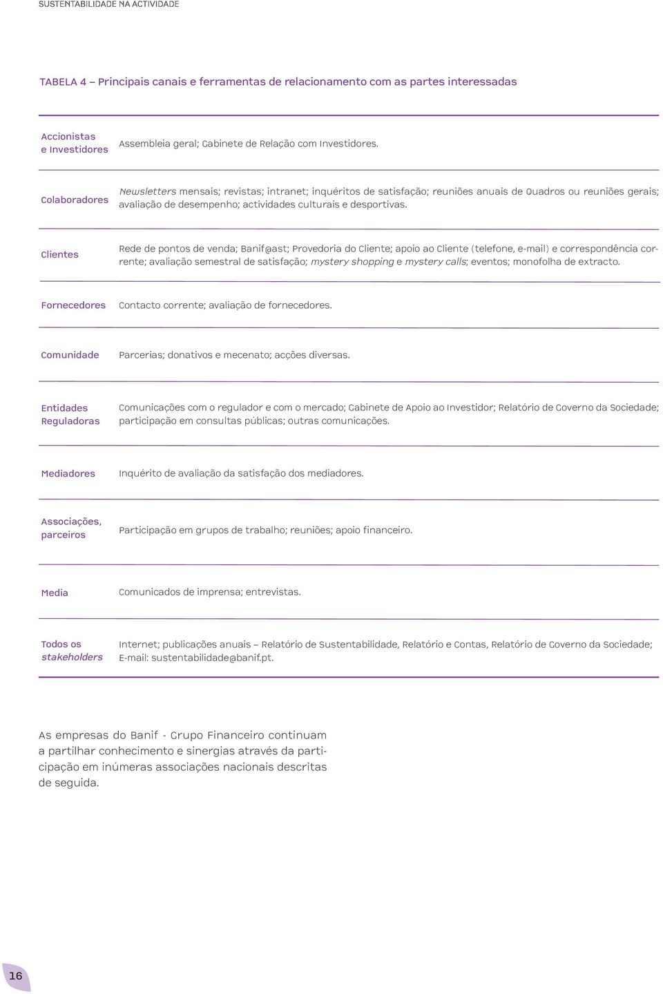 Clientes Rede de pontos de venda; Banif@ast; Provedoria do Cliente; apoio ao Cliente (telefone, e-mail) e correspondência corrente; avaliação semestral de satisfação; mystery shopping e mystery