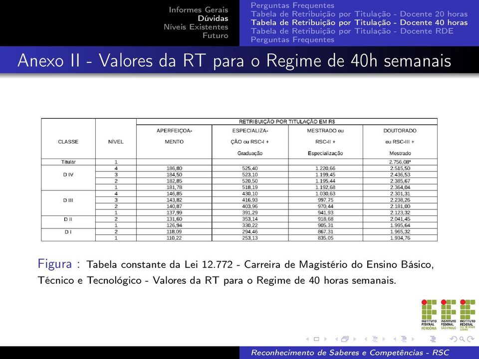 772 - Carreira de Magistério do Ensino Básico,