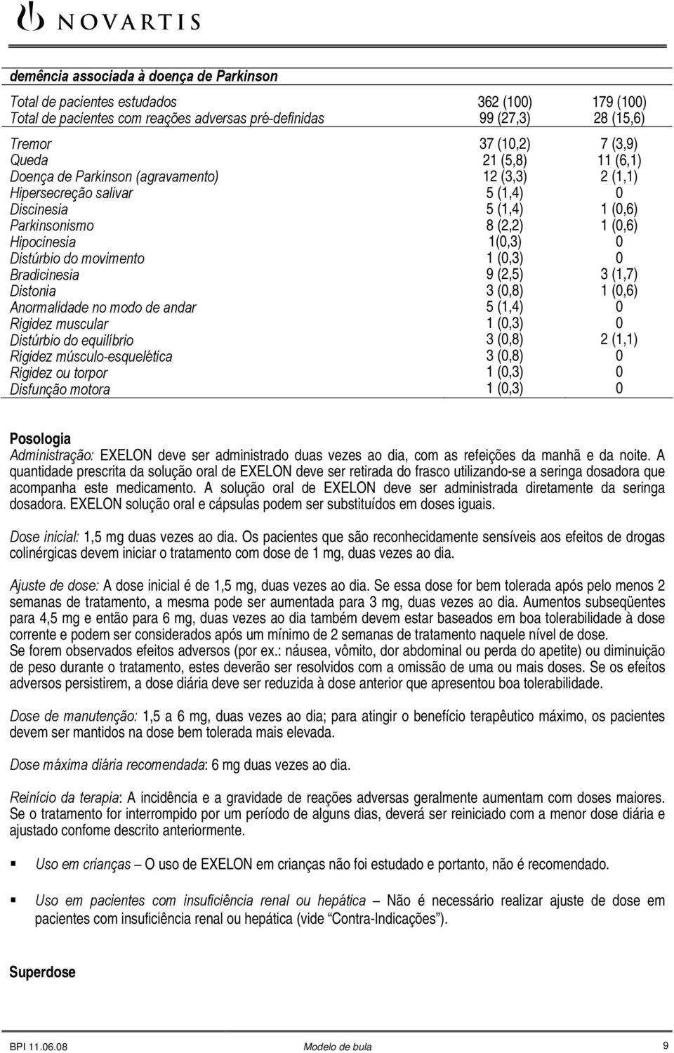 Disfunção motora 362 (1) 99 (27,3) 37 (1,2) 21 (5,8) 12 (3,3) 5 (1,4) 5 (1,4) 8 (2,2) 1(,3) 1 (,3) 9 (2,5) 3 (,8) 5 (1,4) 1 (,3) 3 (,8) 3 (,8) 1 (,3) 1 (,3) 179 (1) 28 (15,6) 7 (3,9) 11 (6,1) 2 (1,1)