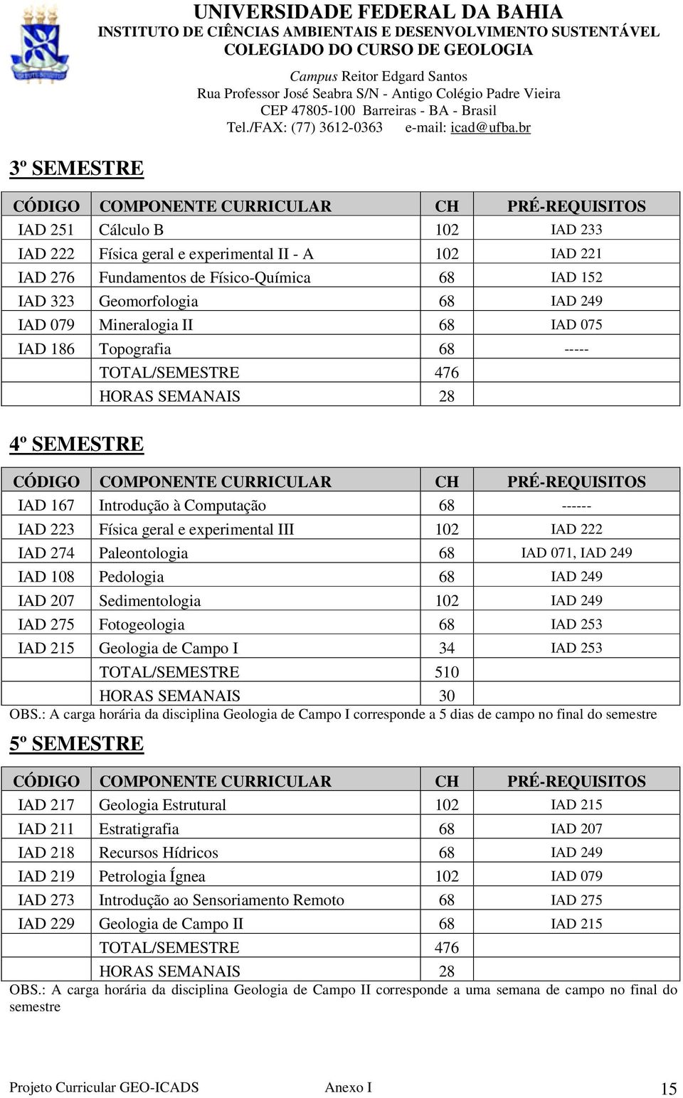 Paleontologia 68 IAD 071, IAD 249 IAD 108 Pedologia 68 IAD 249 IAD 207 Sedimentologia 102 IAD 249 IAD 275 Fotogeologia 68 IAD 253 IAD 215 Geologia de Campo I 34 IAD 253 TOTAL/SEMESTRE 510 HORAS