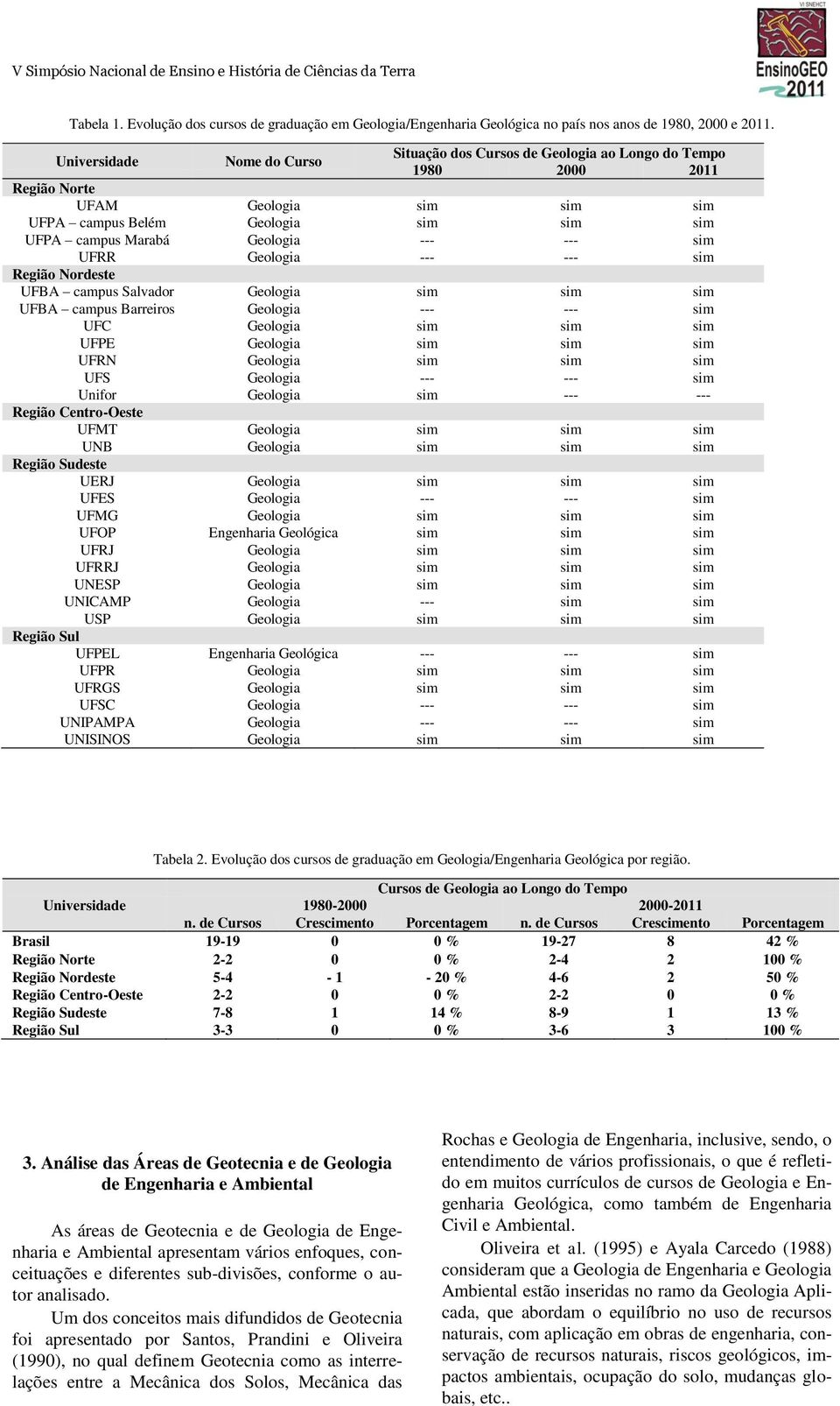 UFRR Geologia --- --- sim Região Nordeste UFBA campus Salvador Geologia sim sim sim UFBA campus Barreiros Geologia --- --- sim UFC Geologia sim sim sim UFPE Geologia sim sim sim UFRN Geologia sim sim