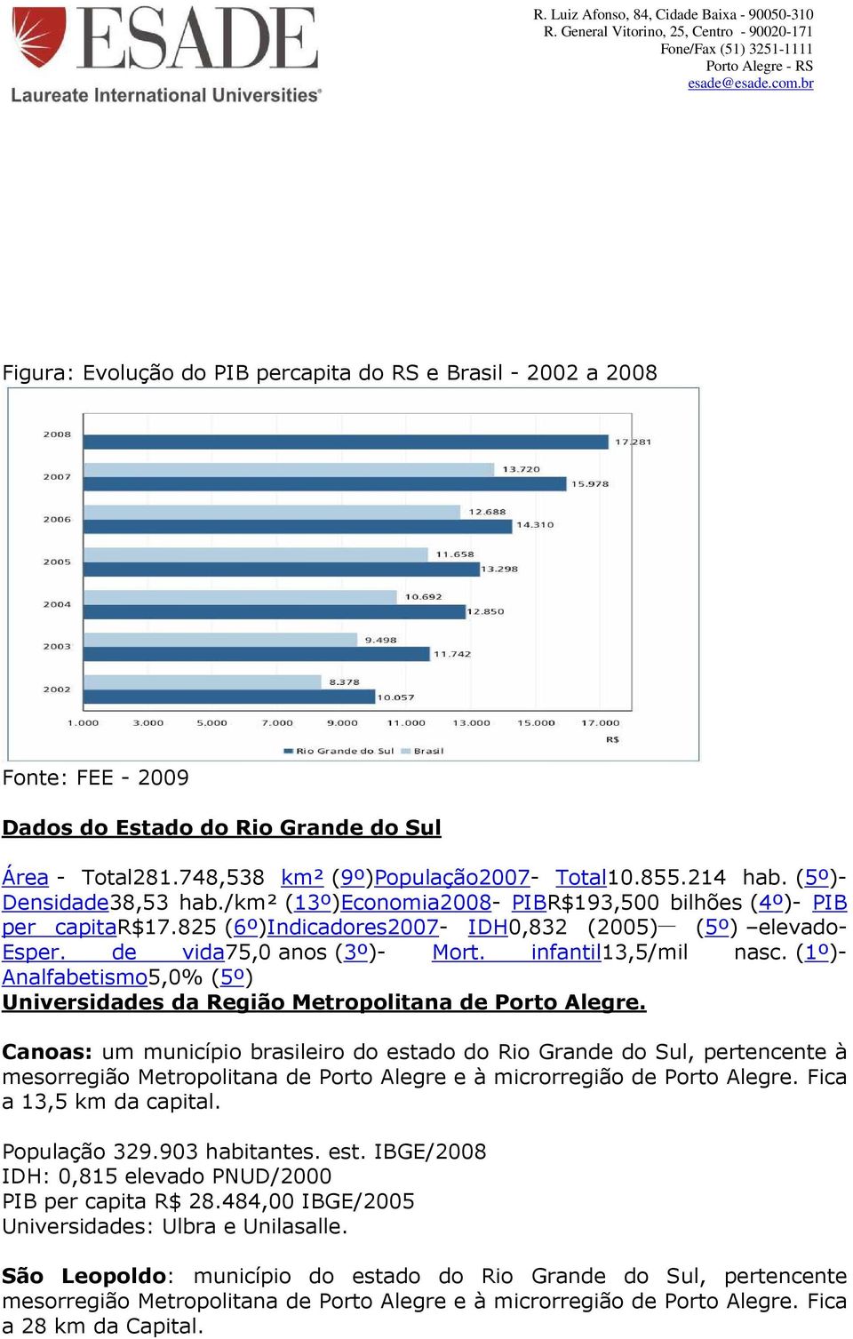 infantil13,5/mil nasc. (1º)- Analfabetismo5,0% (5º) Universidades da Região Metropolitana de Porto Alegre.