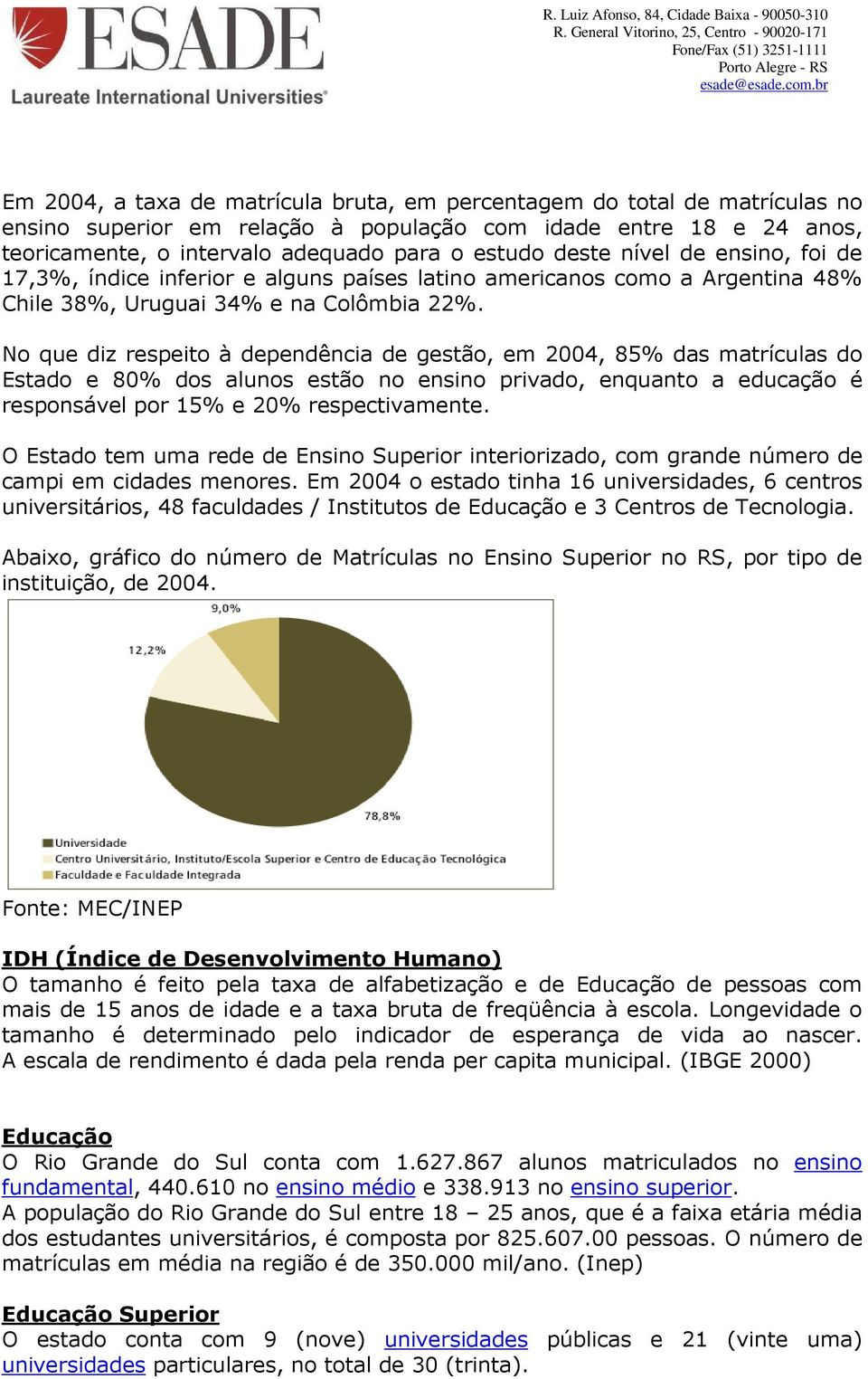 No que diz respeito à dependência de gestão, em 2004, 85% das matrículas do Estado e 80% dos alunos estão no ensino privado, enquanto a educação é responsável por 15% e 20% respectivamente.