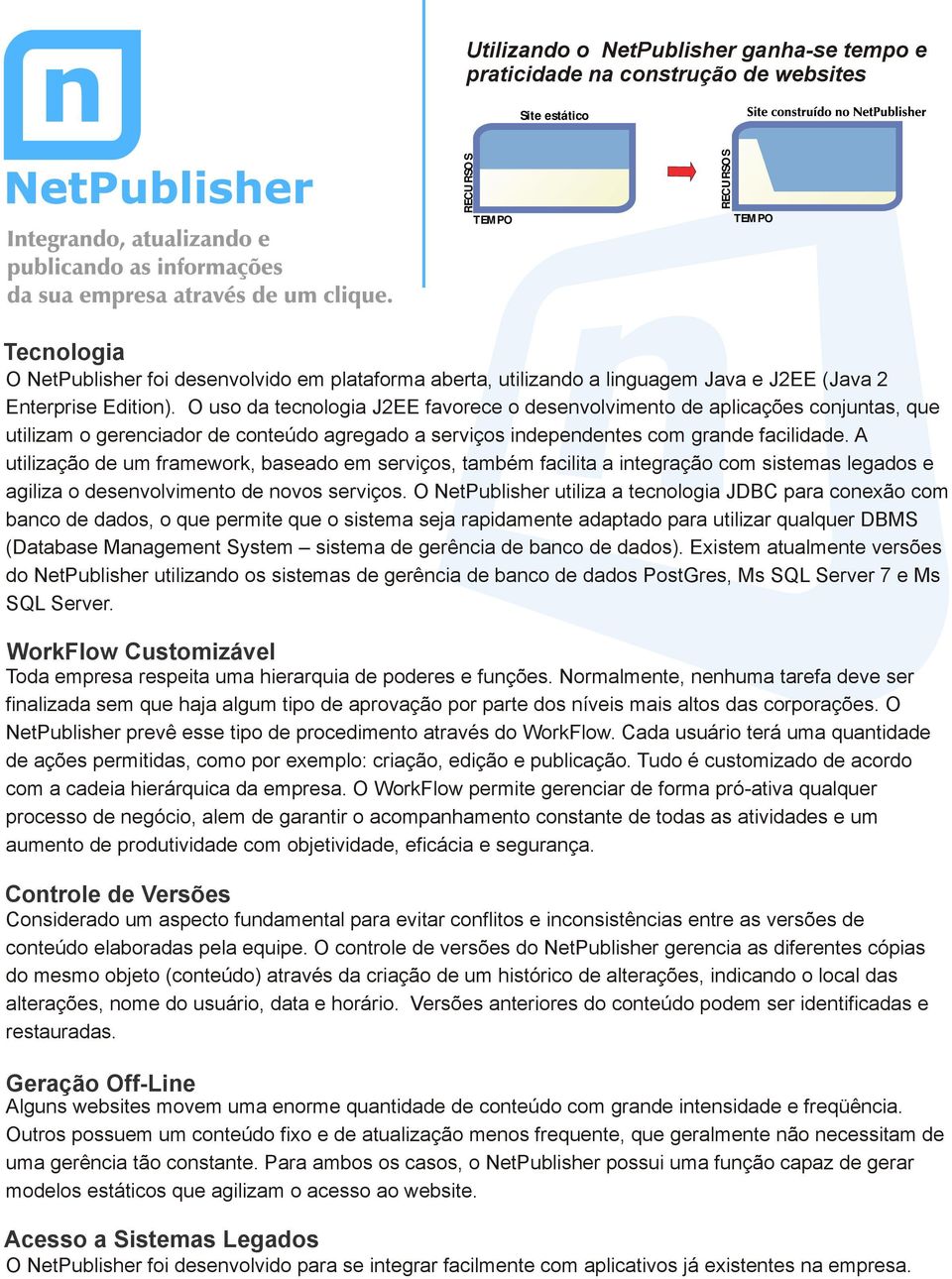 O uso da tecnologia J2EE favorece o desenvolvimento de aplicações conjuntas, que utilizam o gerenciador de conteúdo agregado a serviços independentes com grande facilidade.