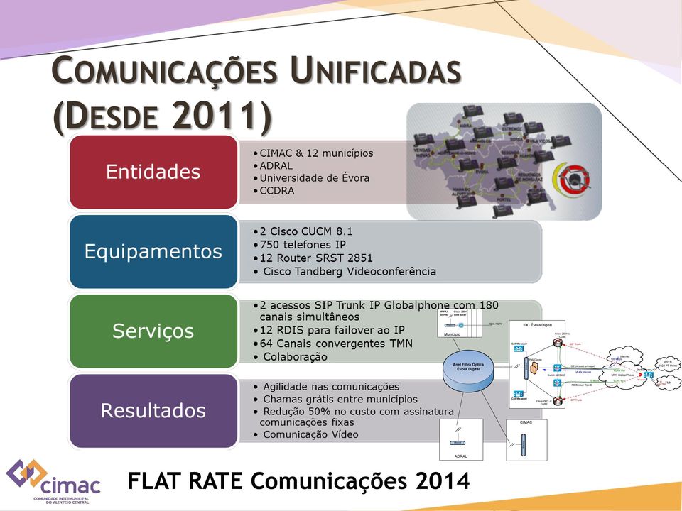 principal) VLAN Internet Internet 100 Mbps VLAN Voz GlobalPhone VPN GlobalPhone PSTN 1024 PT Prime FE Backup Tipo B 10 Mbps