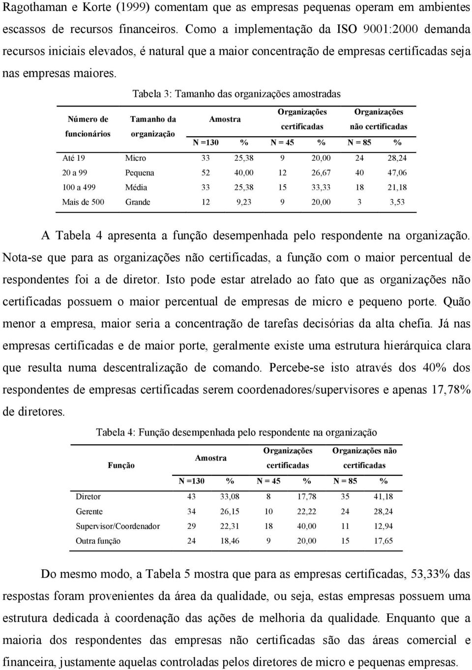 Tabela 3: Tamanho das organizações amostradas Número de Tamanho da Amostra funcionários organização Organizações Organizações certificadas não certificadas N =130 % N = 45 % N = 85 % Até 19 Micro 33