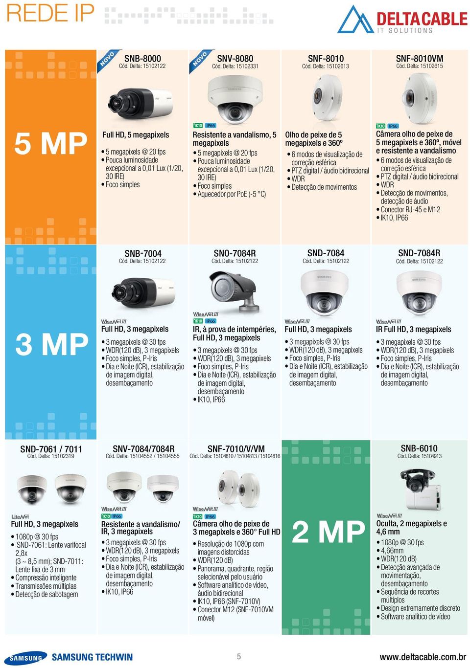 Pouca luminosidade excepcional a 0,01 Lux (1/20, 30 IRE) Foco simples Aquecedor por PoE (-5 C) Olho de peixe de 5 megapixels e 360º 6 modos de visualização de correção esférica PTZ digital / áudio