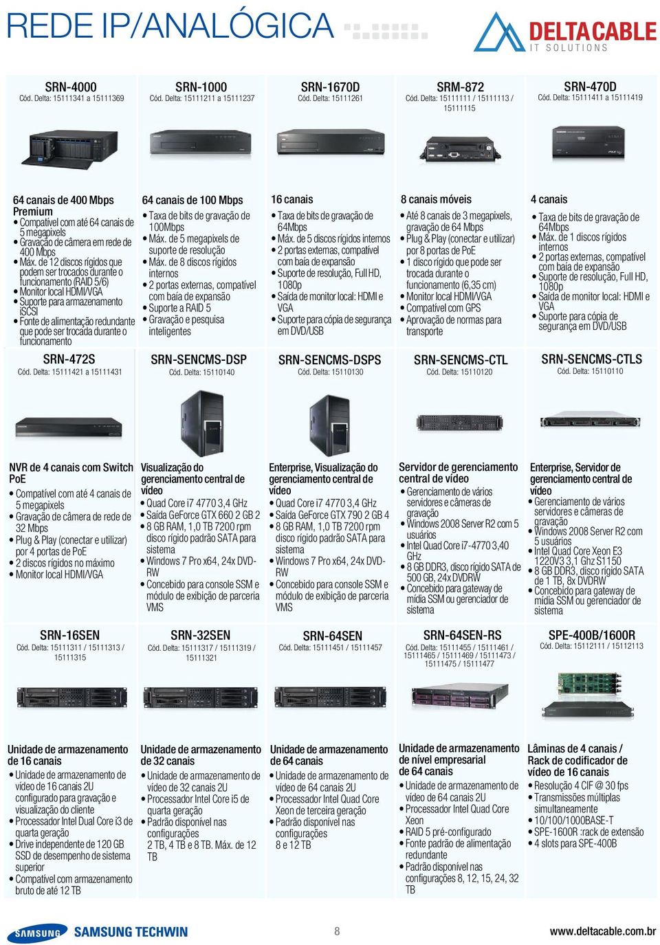 de 5 megapixels de 400 Mbps suporte de Máx. de 12 discos rígidos que Máx.