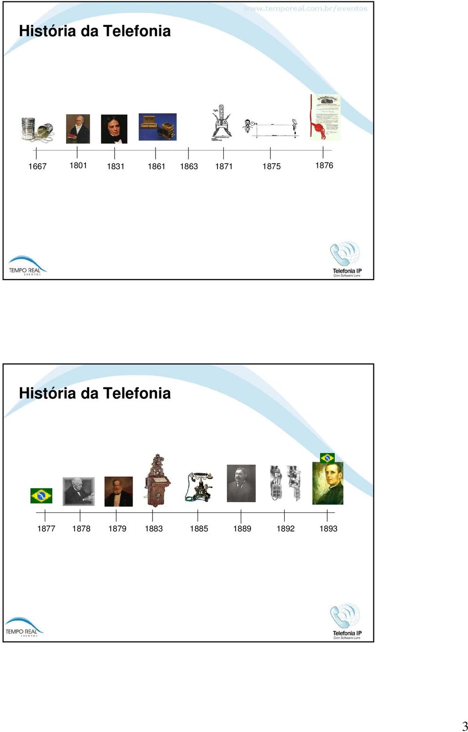 História da Telefonia 1877 1878