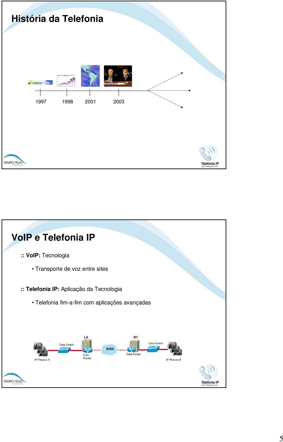 voz entre sites :: Telefonia IP: Aplicação da