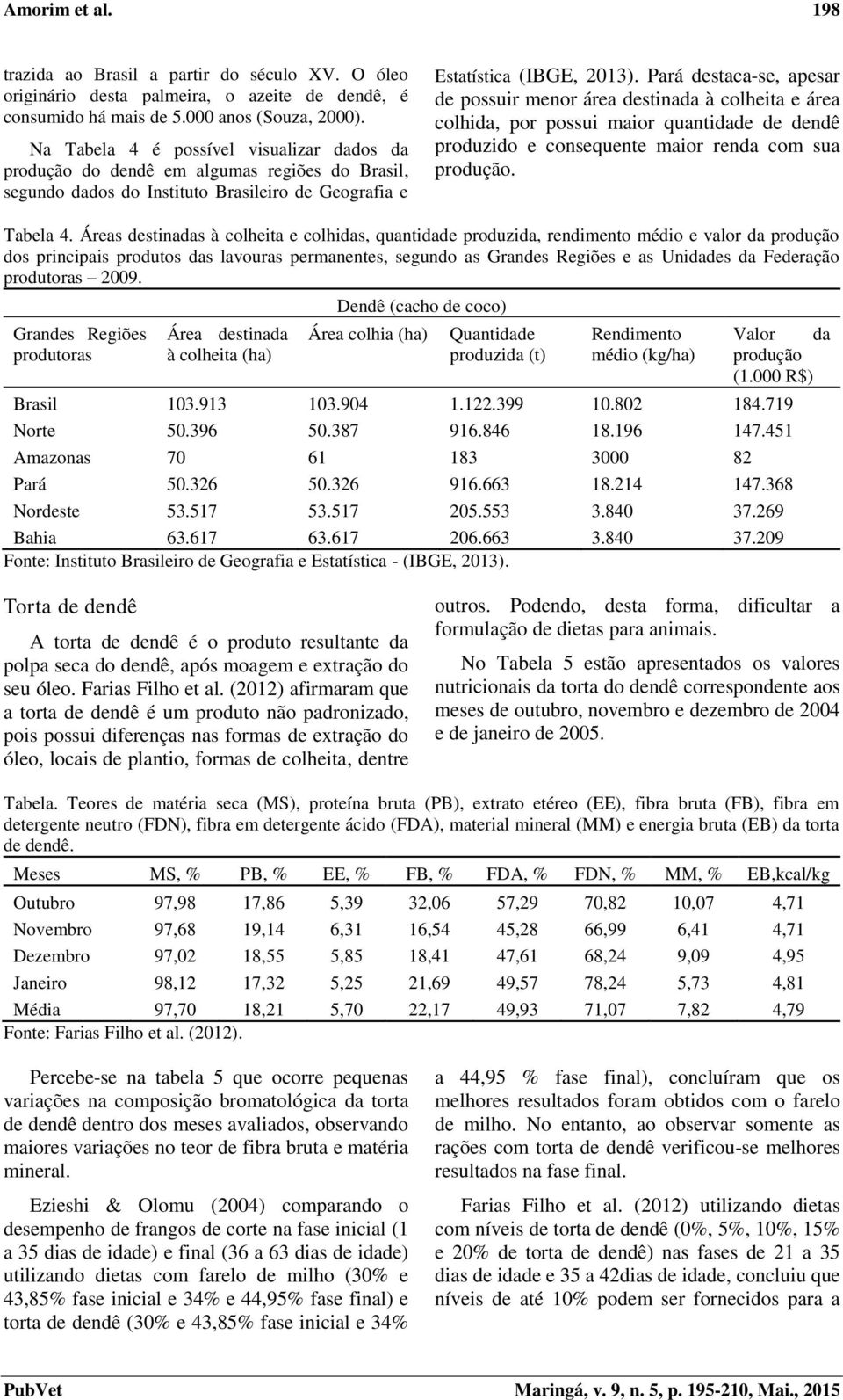 Pará destaca-se, apesar de possuir menor área destinada à colheita e área colhida, por possui maior quantidade de dendê produzido e consequente maior renda com sua produção. Tabela 4.