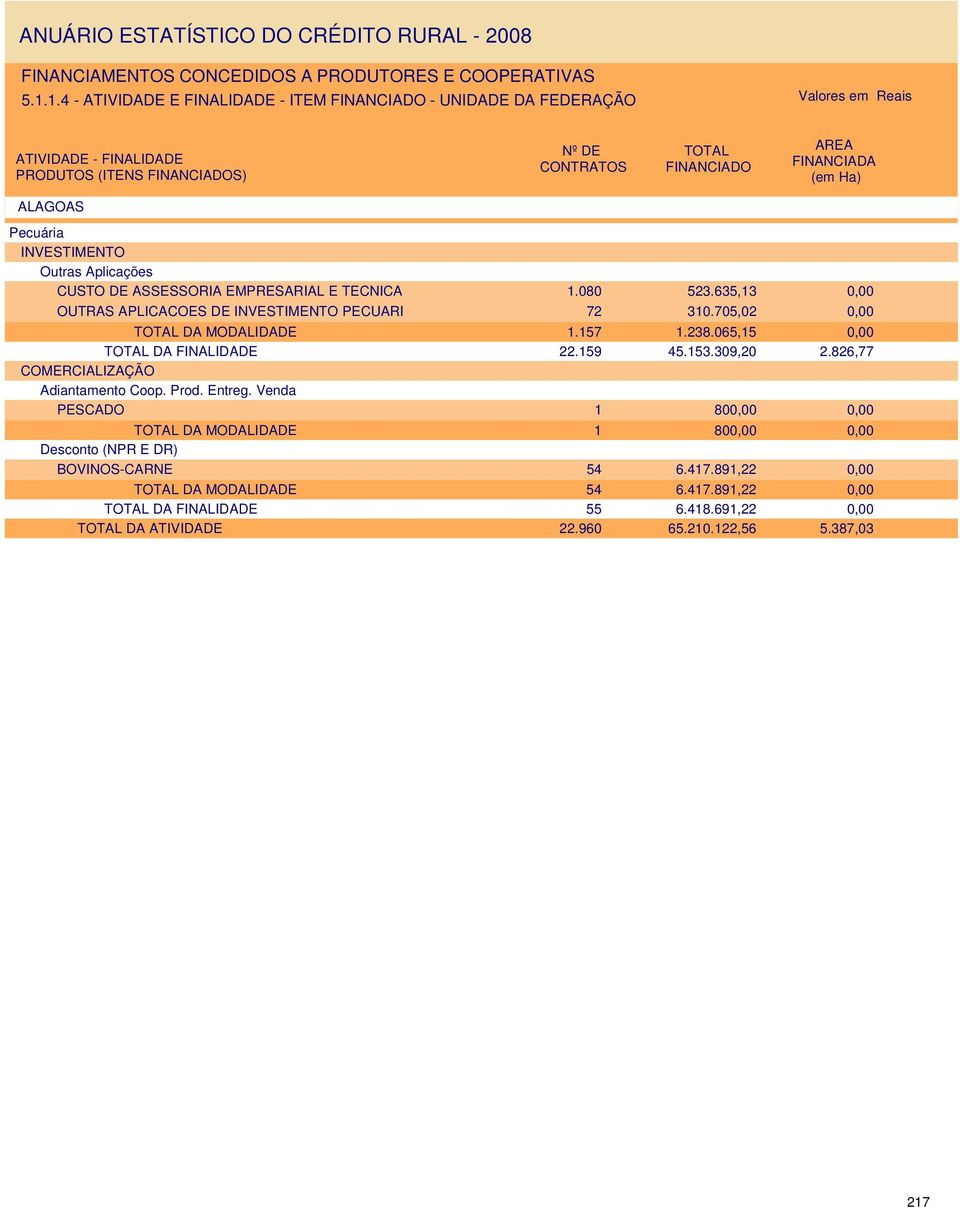 309,20 2.826,77 COMERCIALIZAÇÃO Adiantamento Coop. Prod. Entreg.