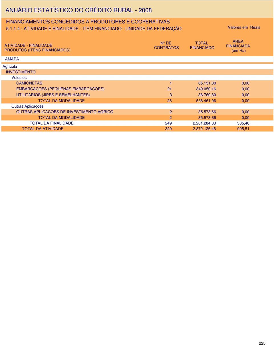 050,16 UTILITARIOS (JIPES E SEMELHANTES) 3 36.760,80 DA MODALIDADE 26 536.