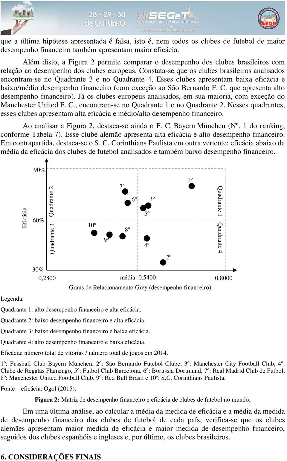 Constata-se que os clubes brasileiros analisados encontram-se no Quadrante 3 e no Quadrante 4.