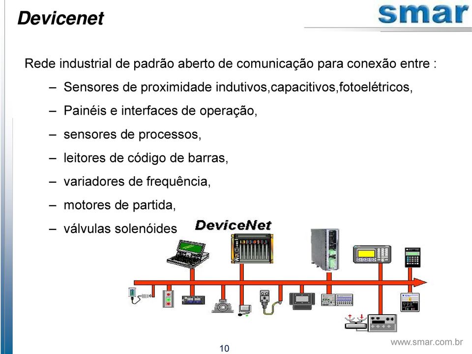 Painéis e interfaces de operação, sensores de processos, leitores de